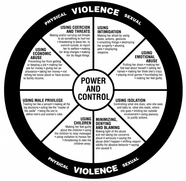 Power and Control Wheel | The National Domestic Violence Hotline