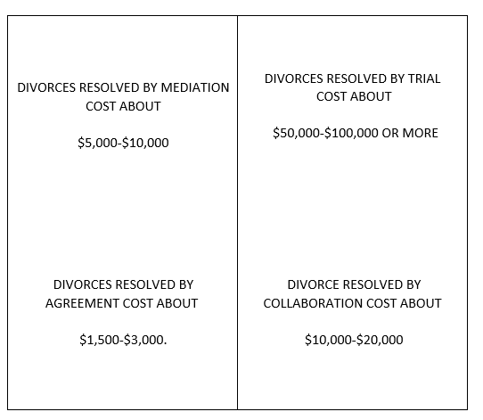 Divorce Resolved by Mediation