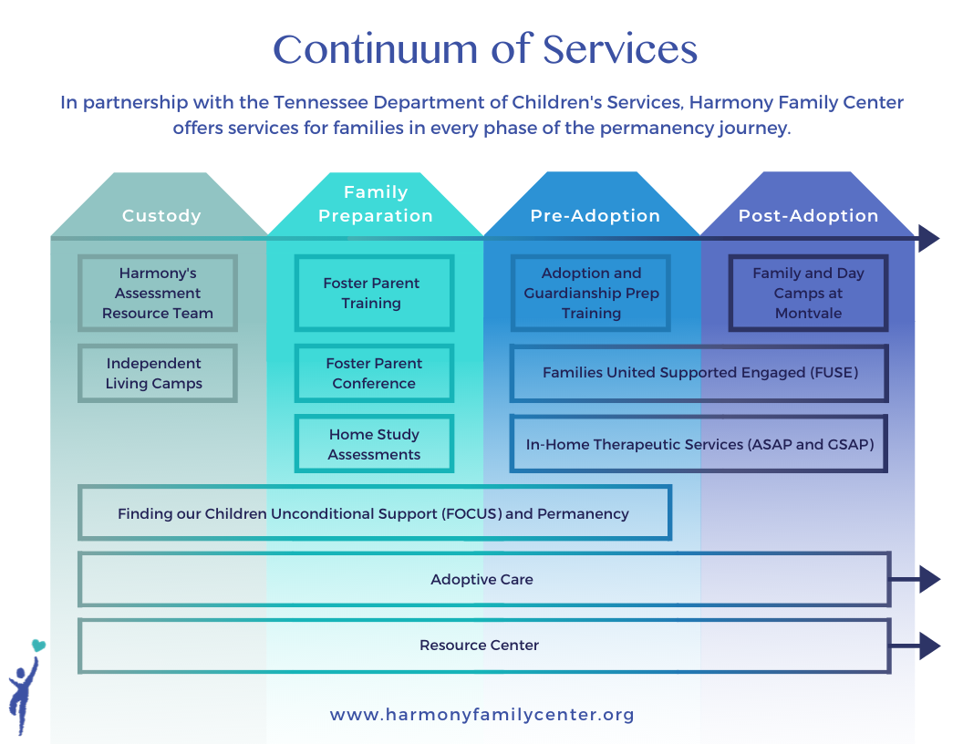 Harmony Programs